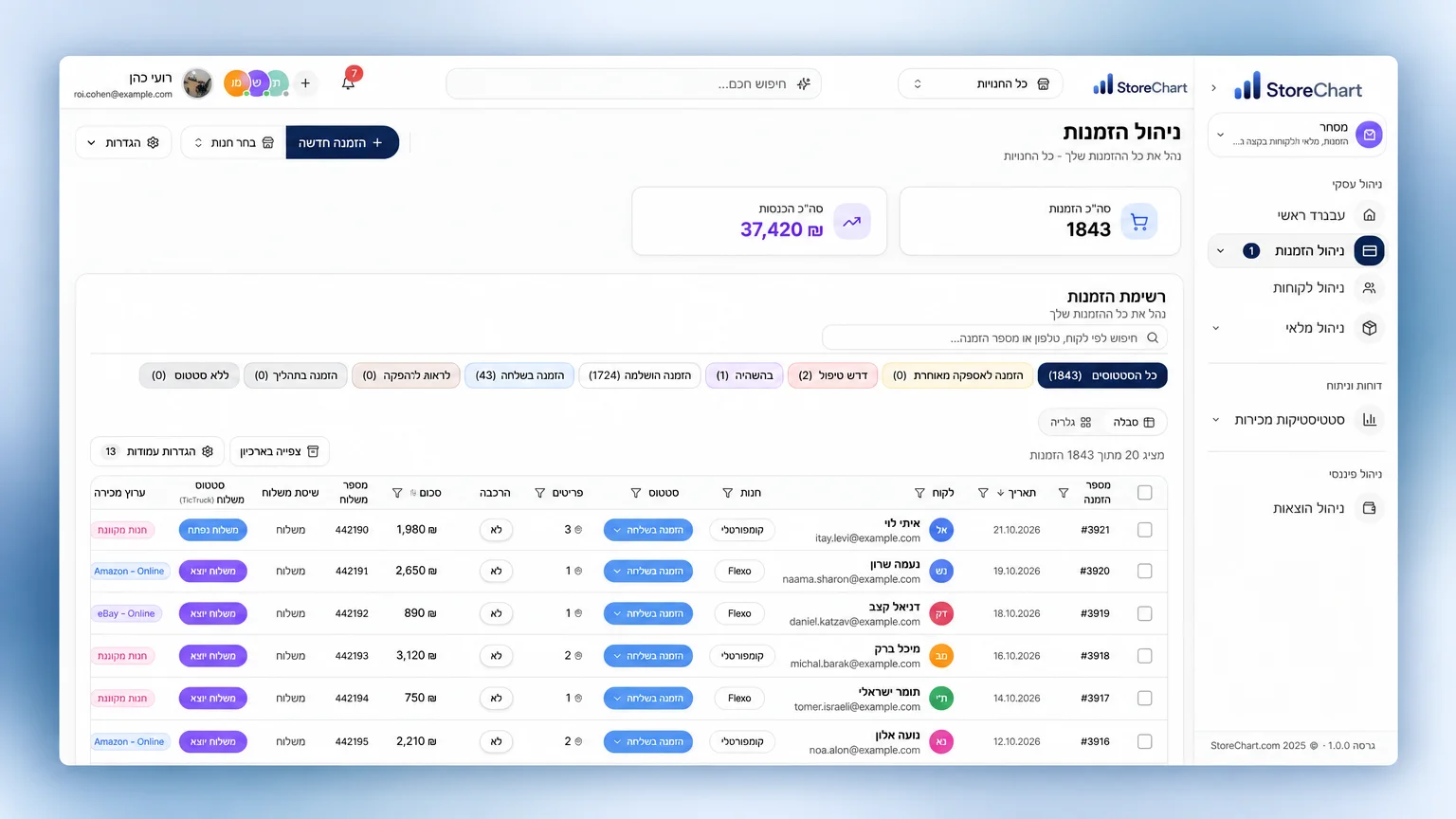 Advanced order table