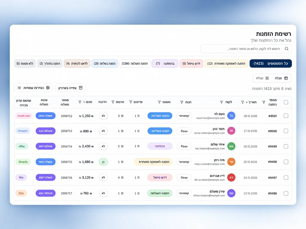 One unified orders console