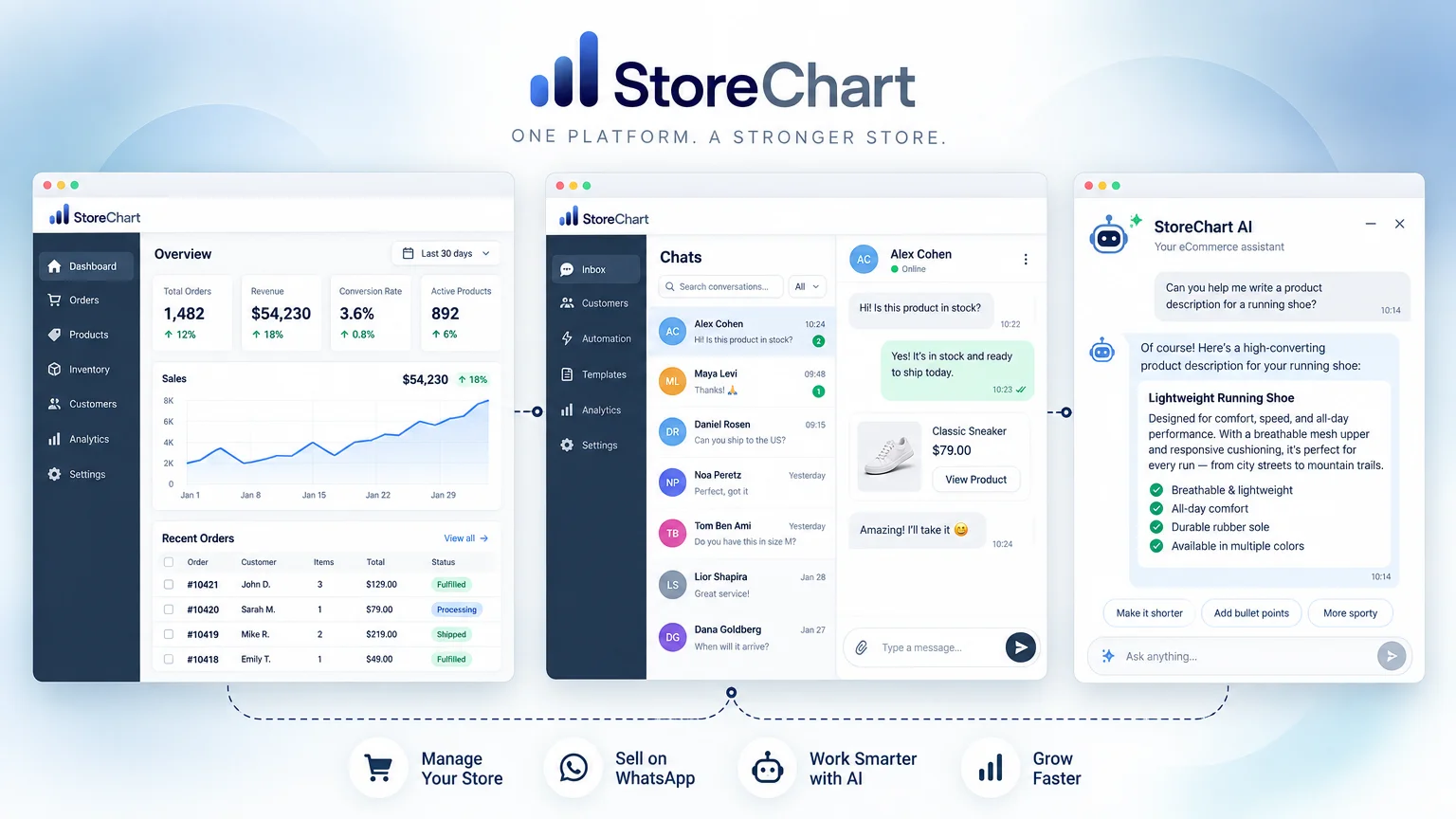The complete platform for running your eCommerce business